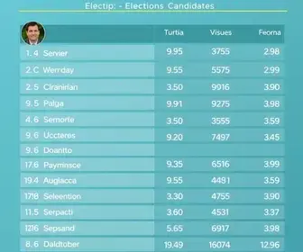 Candidatos a senador por Sergipe (SE): veja a lista atualizada das eleições 2026 candidatos a senador por sergipe