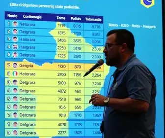 Acompanhe a apuração dos Deputados Estaduais de Sergipe em tempo real apuração dos deputados estaduais de Sergipe