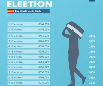 Apuração das Eleições 2026 em Sergipe (SE): veja resultados ao vivo apuração das eleições 2026