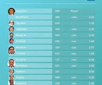 Candidatos a senador por Sergipe (SE) em 2026: veja lista com nome, número e partido de todos candidatos a senador por Sergipe