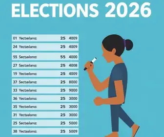 Como está apuração das Eleições 2026 em Sergipe (SE): veja resultados para cada cargo Eleições 2026 em Sergipe