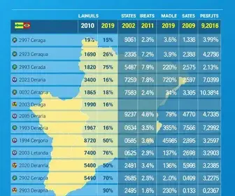 Deputados estaduais eleitos em Sergipe nas Eleições 2026: veja a lista Deputados estaduais eleitos em Sergipe