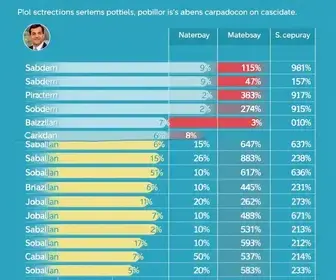disputa pelo governo de Sergipe